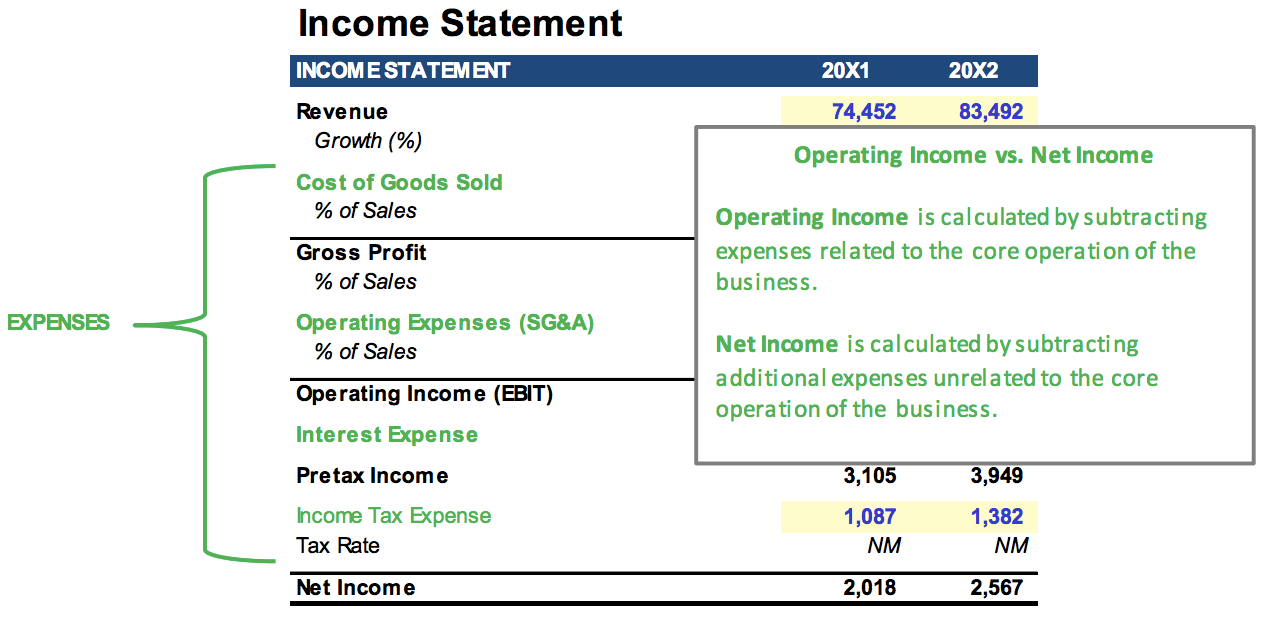 Income Statement Line Item Definitions Income Statement Line Item Definitions